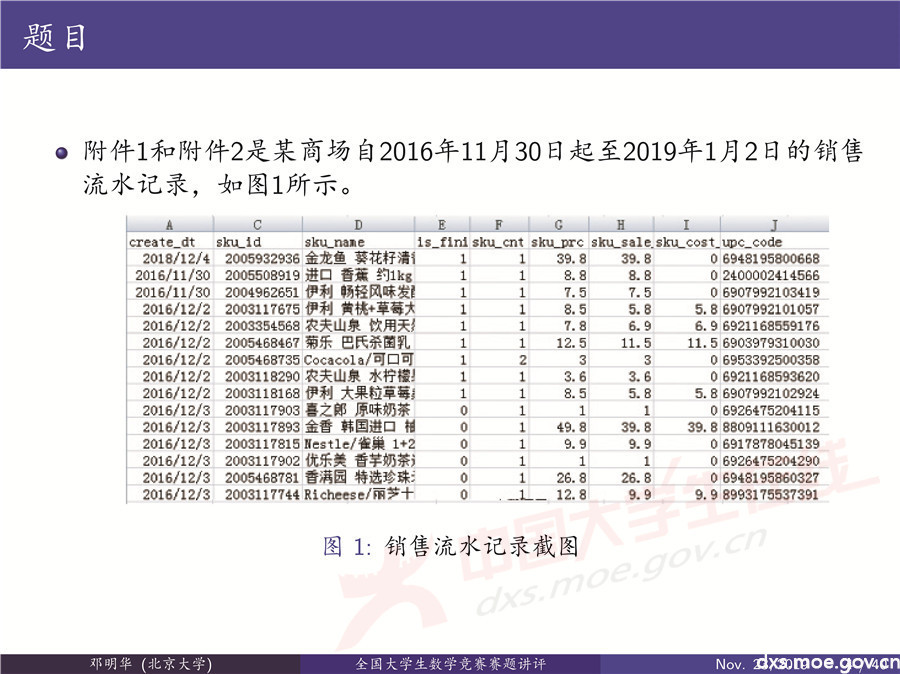 2019全國大學(xué)生數(shù)學(xué)建模競賽講評：“薄利多銷”分析-CUMCM2019E