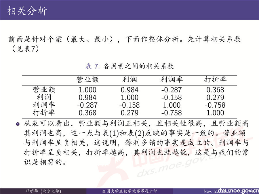 2019全國大學(xué)生數(shù)學(xué)建模競賽講評：“薄利多銷”分析-CUMCM2019E