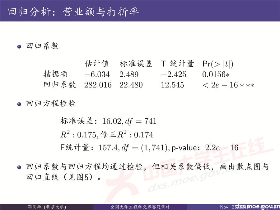 2019全國大學(xué)生數(shù)學(xué)建模競賽講評：“薄利多銷”分析-CUMCM2019E