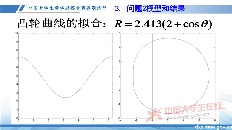 2019全國大學生數學建模競賽講評：高壓油管穩壓控制策略