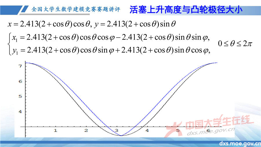 2019全國大學生數學建模競賽講評：高壓油管穩壓控制策略