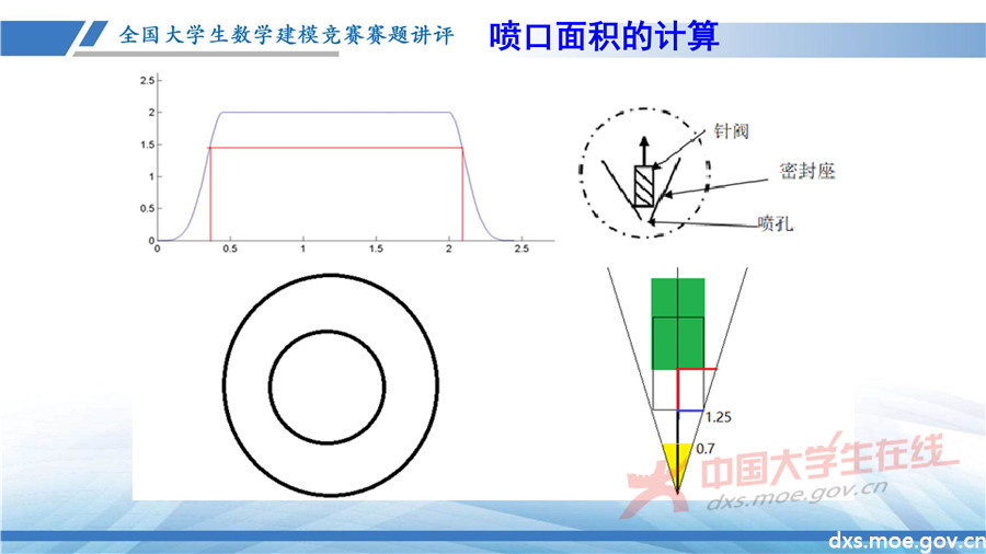 2019全國大學生數學建模競賽講評：高壓油管穩壓控制策略