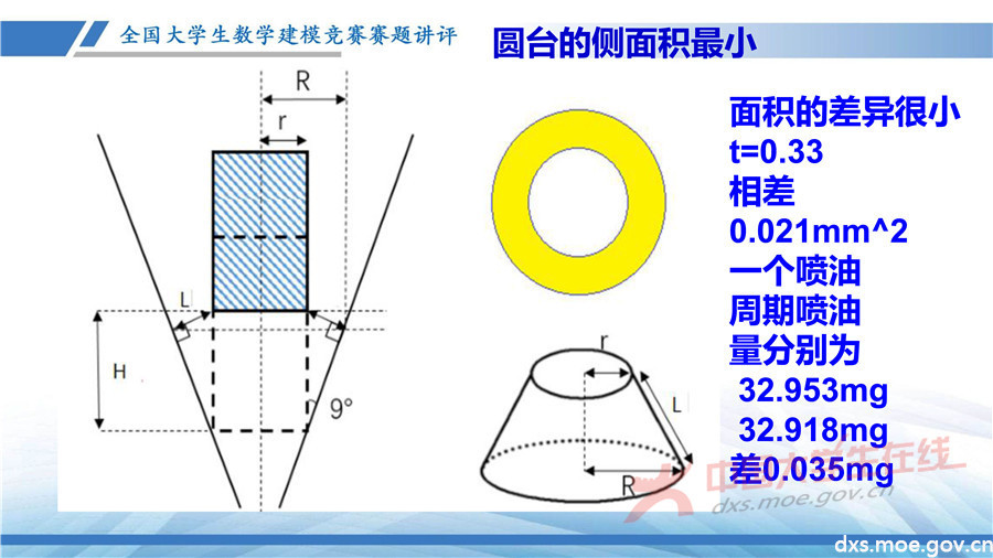 2019全國大學生數學建模競賽講評：高壓油管穩壓控制策略