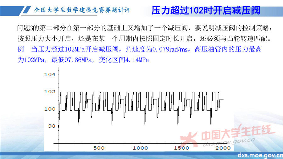 2019全國大學生數學建模競賽講評：高壓油管穩壓控制策略