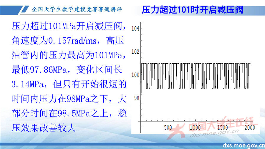 2019全國大學生數學建模競賽講評：高壓油管穩壓控制策略