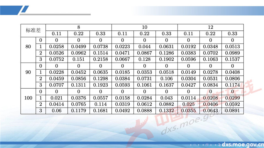 2019全國大學生數學建模競賽講評：同心協力策略分析