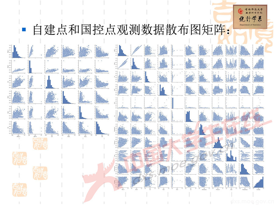 2019全國大學(xué)生數(shù)學(xué)建模競(jìng)賽講評(píng)：空氣質(zhì)量數(shù)據(jù)的校準(zhǔn)