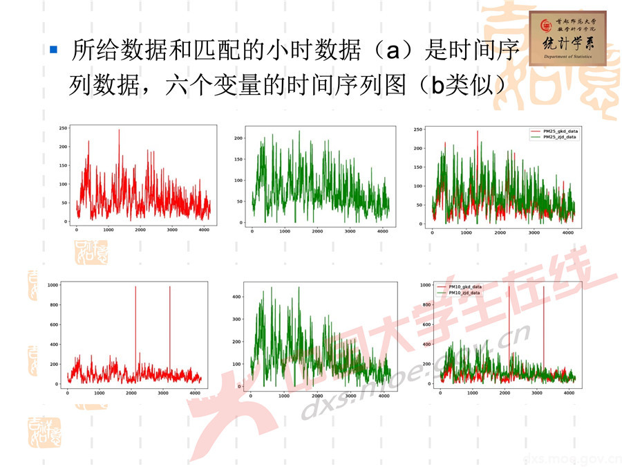 2019全國大學(xué)生數(shù)學(xué)建模競(jìng)賽講評(píng)：空氣質(zhì)量數(shù)據(jù)的校準(zhǔn)