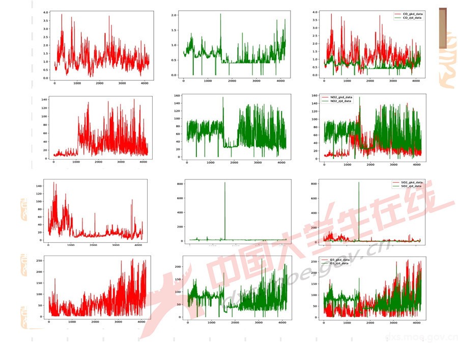 2019全國大學(xué)生數(shù)學(xué)建模競(jìng)賽講評(píng)：空氣質(zhì)量數(shù)據(jù)的校準(zhǔn)