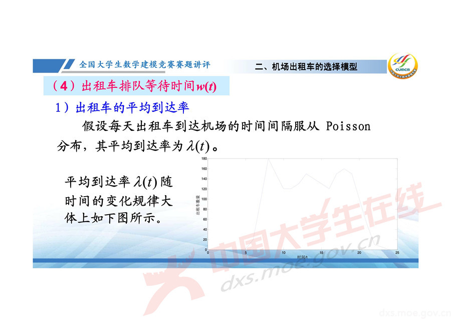2019全國大學生數學建模競賽講評：機場出租車問題的數學模型